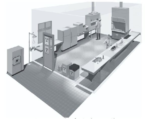 تصویری شماتیک از یک آزمایشگاه با ایمنی زیستی سطح 2