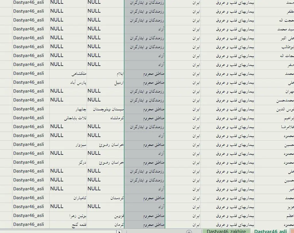 پزشکان سهمیه ای