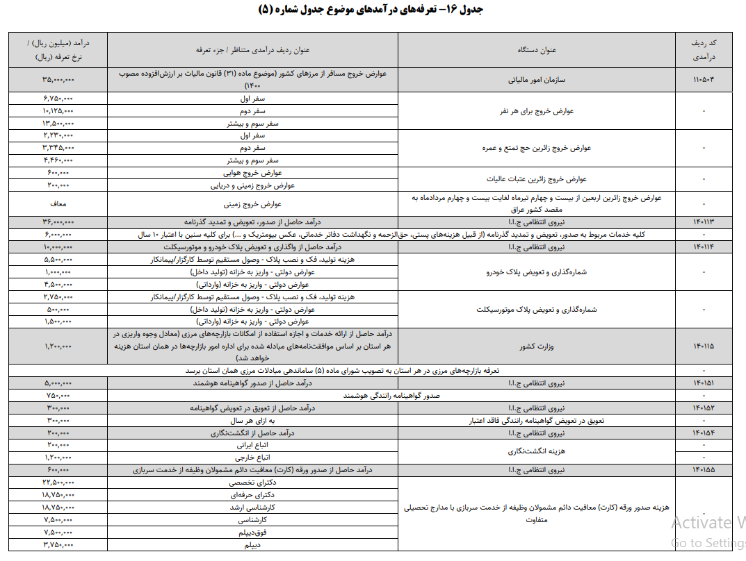 عوارض خروج از کشور