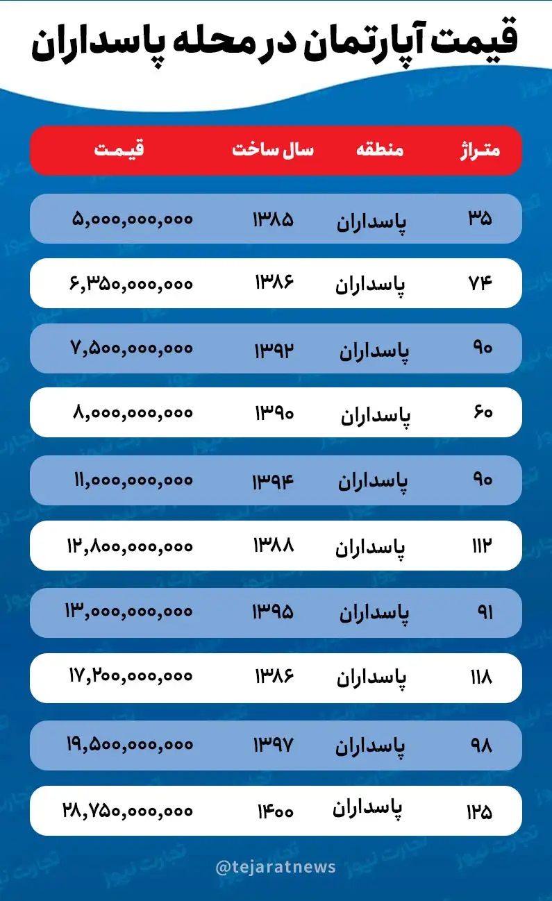 قیمت مسکن