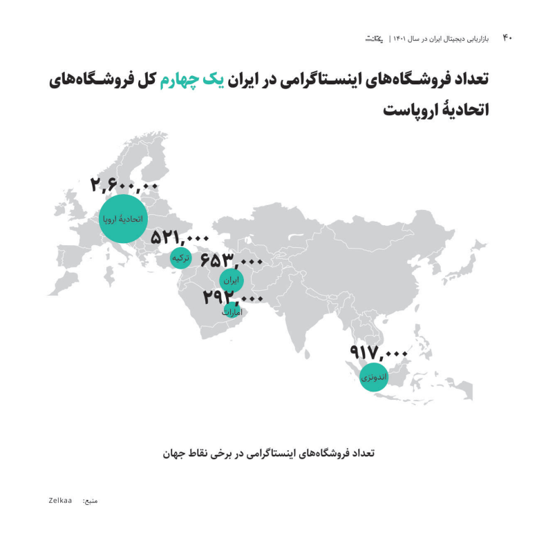 فروشگاه‌های اینستاگرامی در ایران