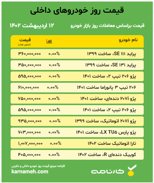 خودرو داخلی