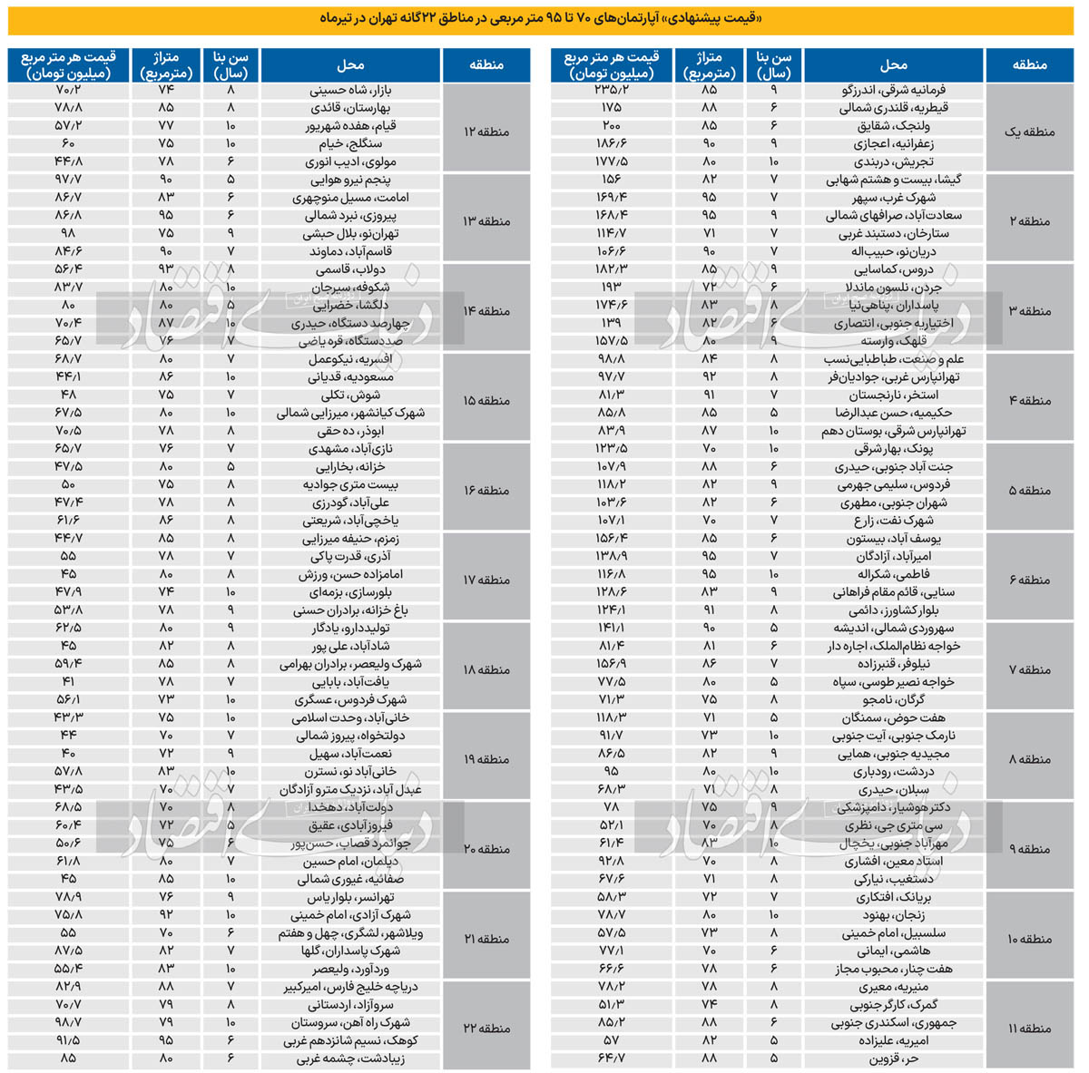 قیمت مسکن