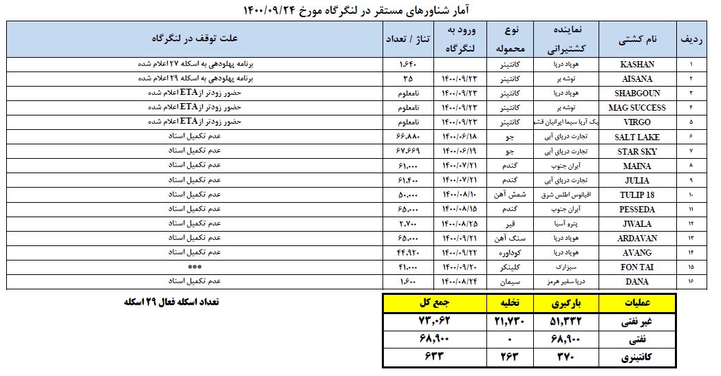 واردات گندم 3