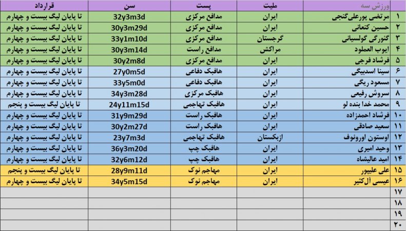 لیست خرید پرسپولیس و چند علامت سوال بزرگ