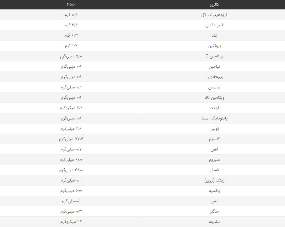 ارزش غذایی آب نارگیل