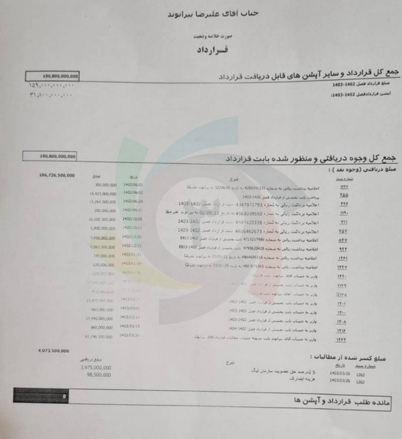 مفاد لایحه سنگین پرسپولیس علیه تراکتور و بیرانوند!