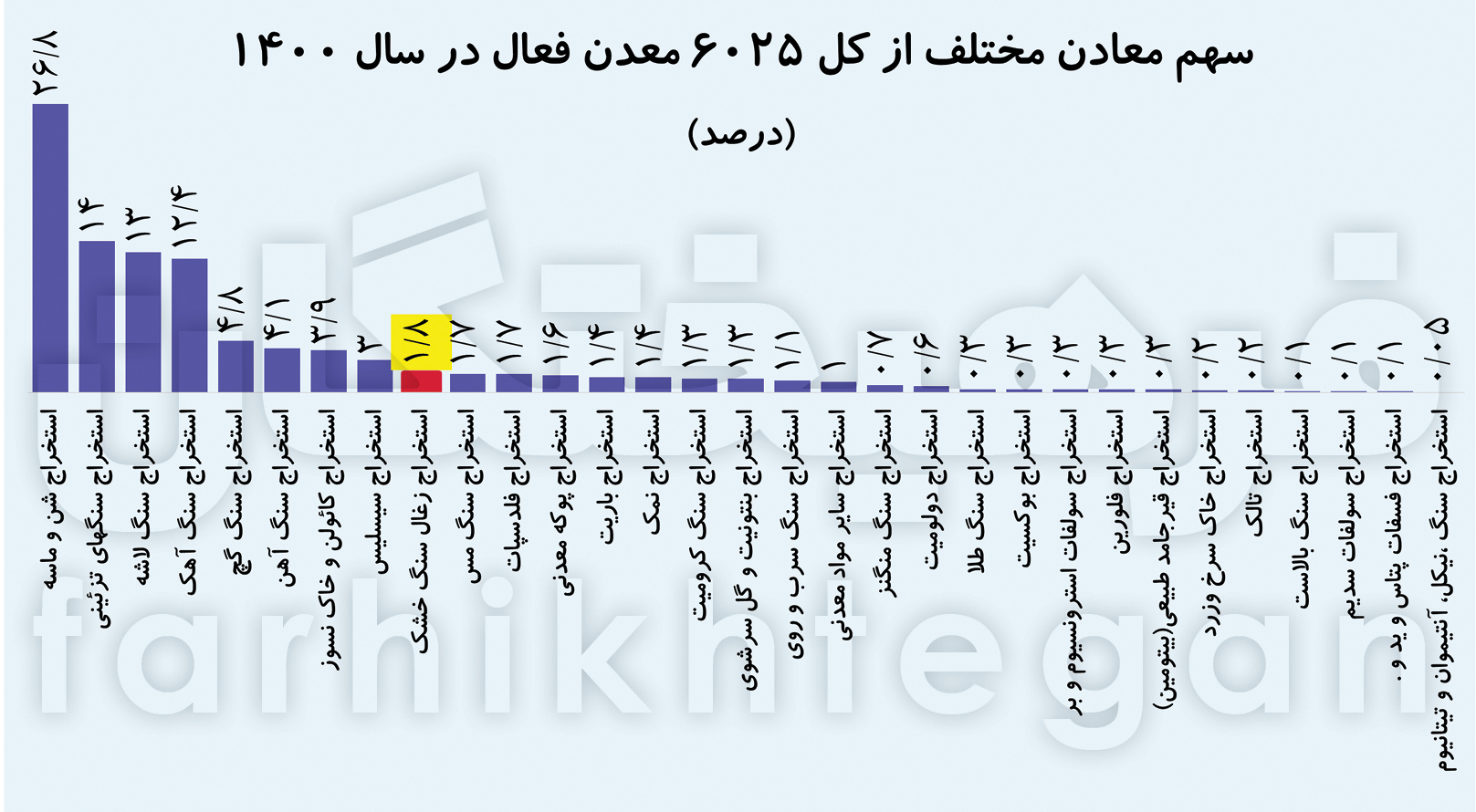 وضعیت معادن کشور