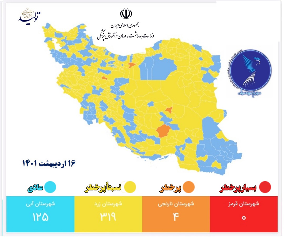 رنگ بندی