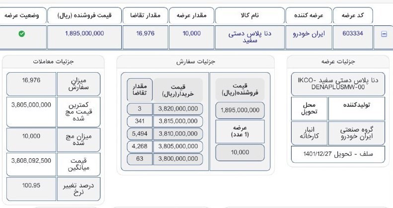 ایران خودرو دنا پلاس را بیش از 2 برابر قیمت کارخانه در بورس کالا فروخت!