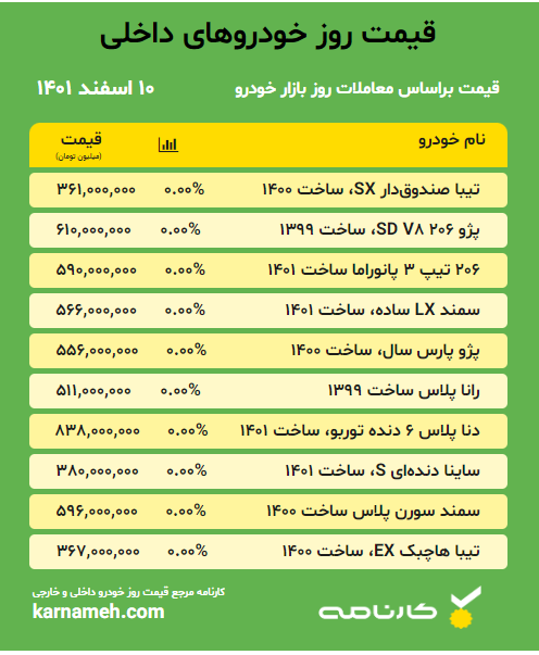 خودرو های داخلی