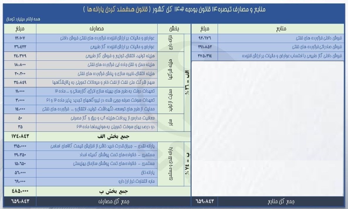 یارانه نقدی