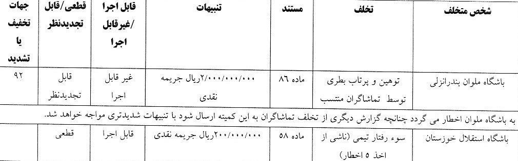 کمیته انضباطی