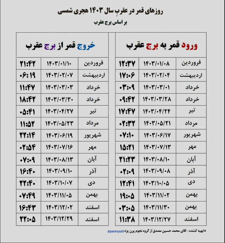 روزهای قمر در عقرب برج عقرب