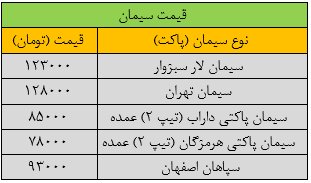 قیمت سیمان