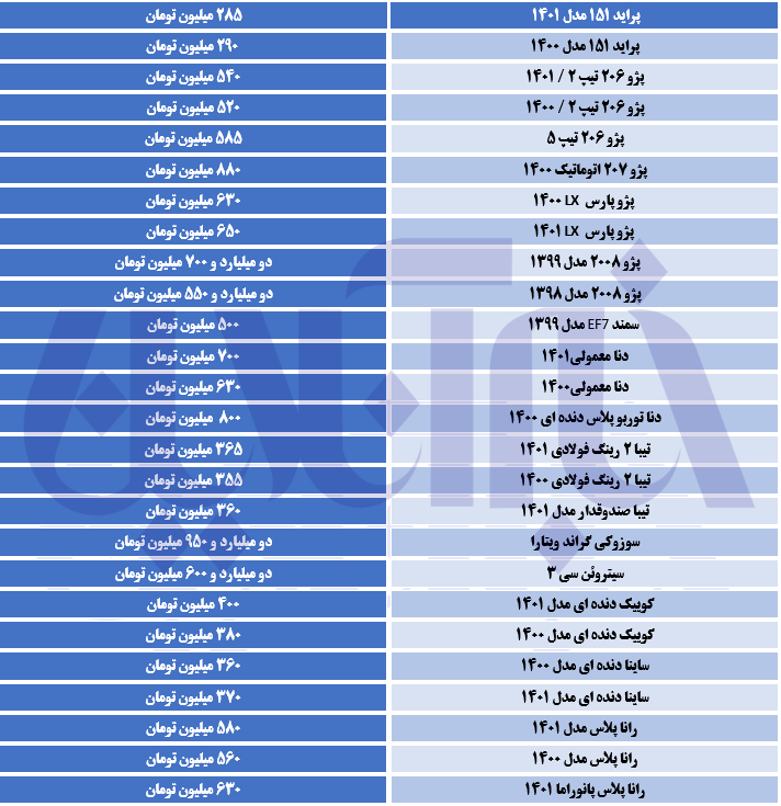 قیمت خودرو