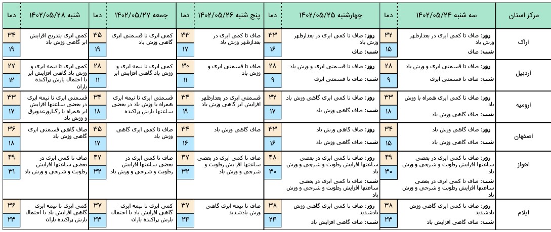 هواشناسی 1