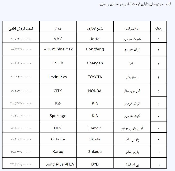 قیمت خودروهای وارداتی