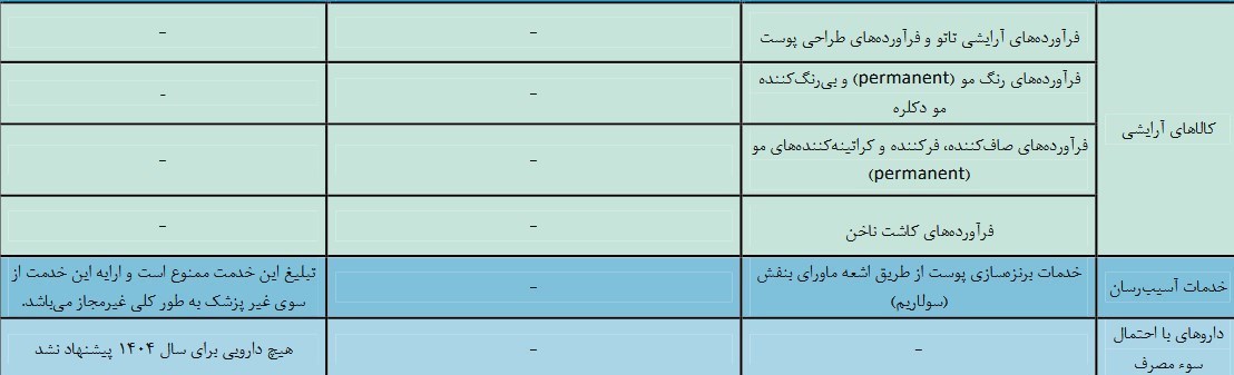 فهرست کالاها و خدمات آسیب‌رسان به سلامت 2