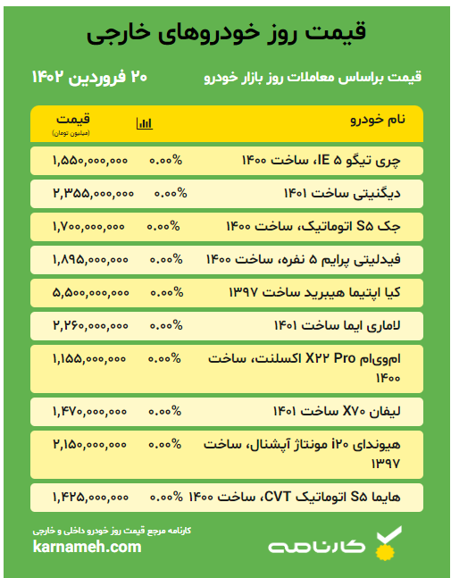 قیمت خودرو خارجی