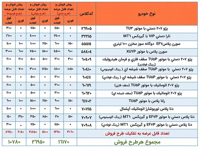 شرایط فروش ایران خودرو