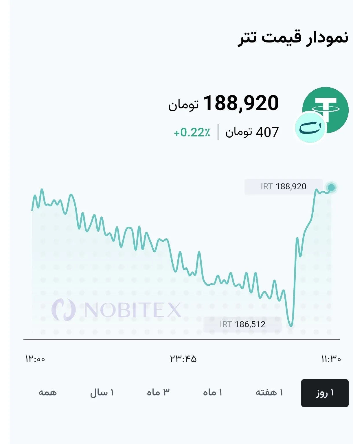 تتر