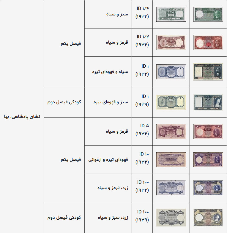 دینار پادشاهی عراق