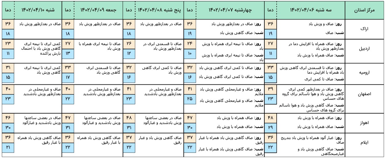 هواشناسی 1