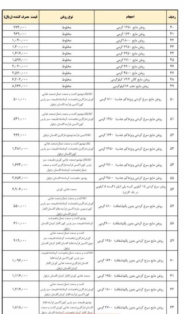 کاهش قیمت روغن نباتی 3