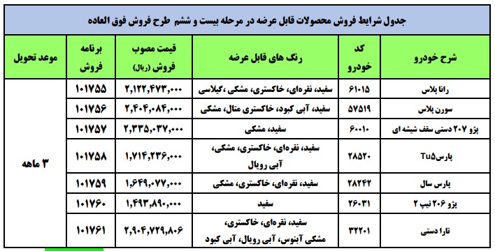 فروش ایران خودرو