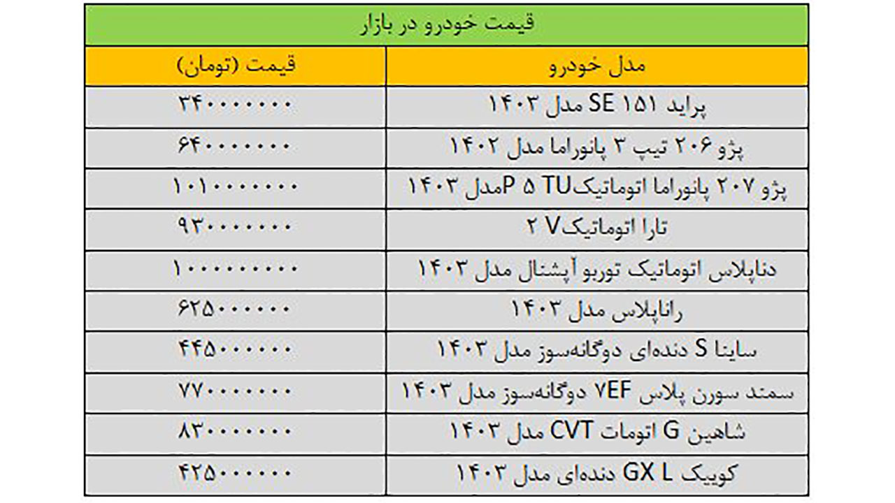 قیمت خودروها در بازار دوشنبه 25 تیر 1403