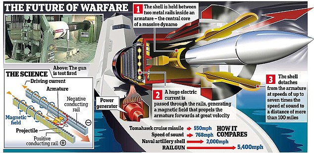 موشک‌انداز هاپیرسونیک خودکار؛ رونمایی چین از سلاحی که آمریکا موفق به ساخت آن نشد