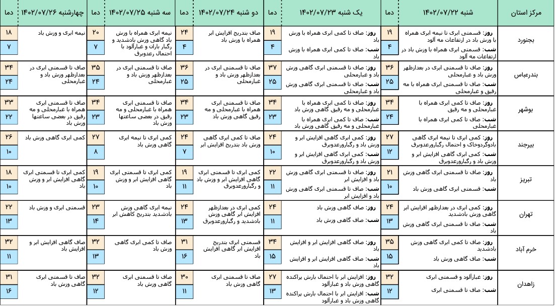 هواشناسی 1