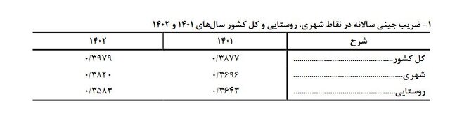 شکاف درآمدی