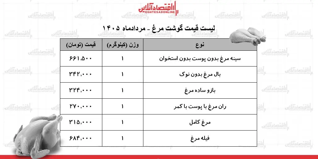 مرغ
