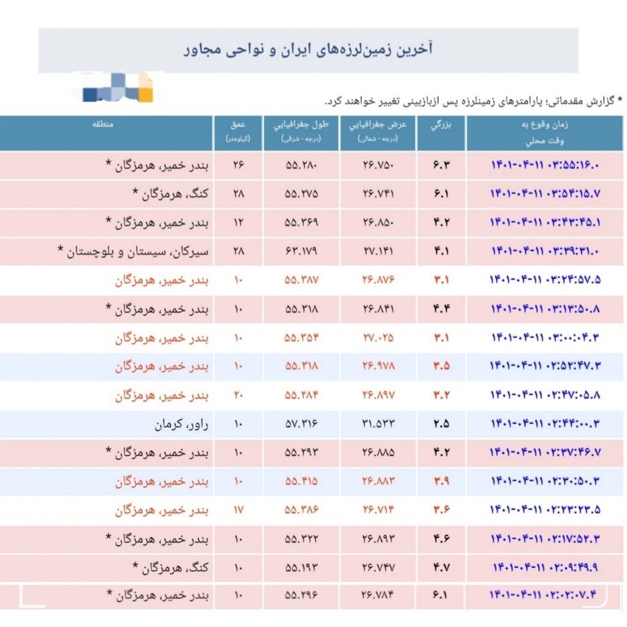 زمین‌لرزه‌های امشب هرمزگان