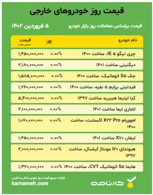 قیمت خودرو خارجی