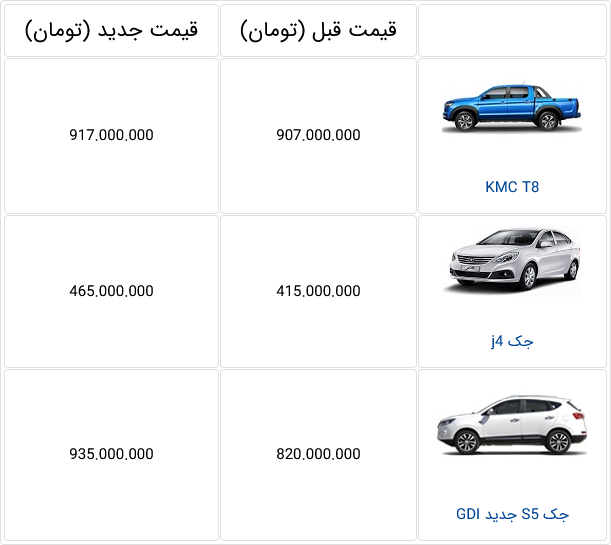 کرمان موتور