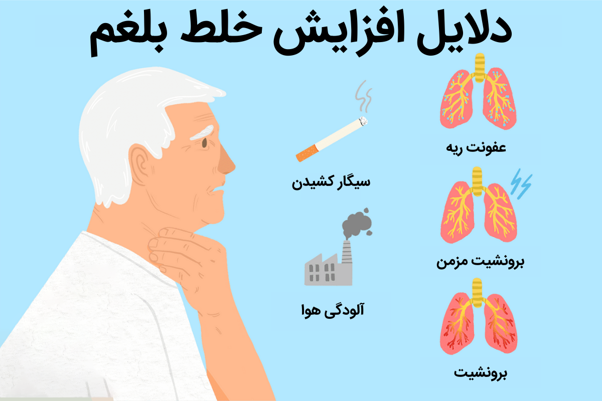 علائم بلغم