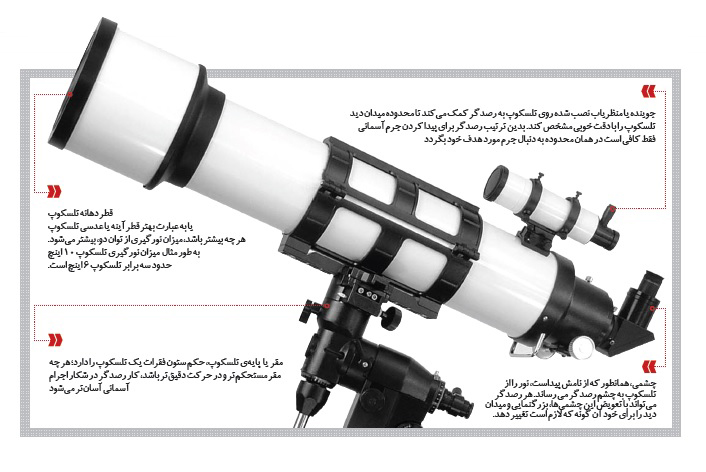 تلسکوپ‌های بازتابی