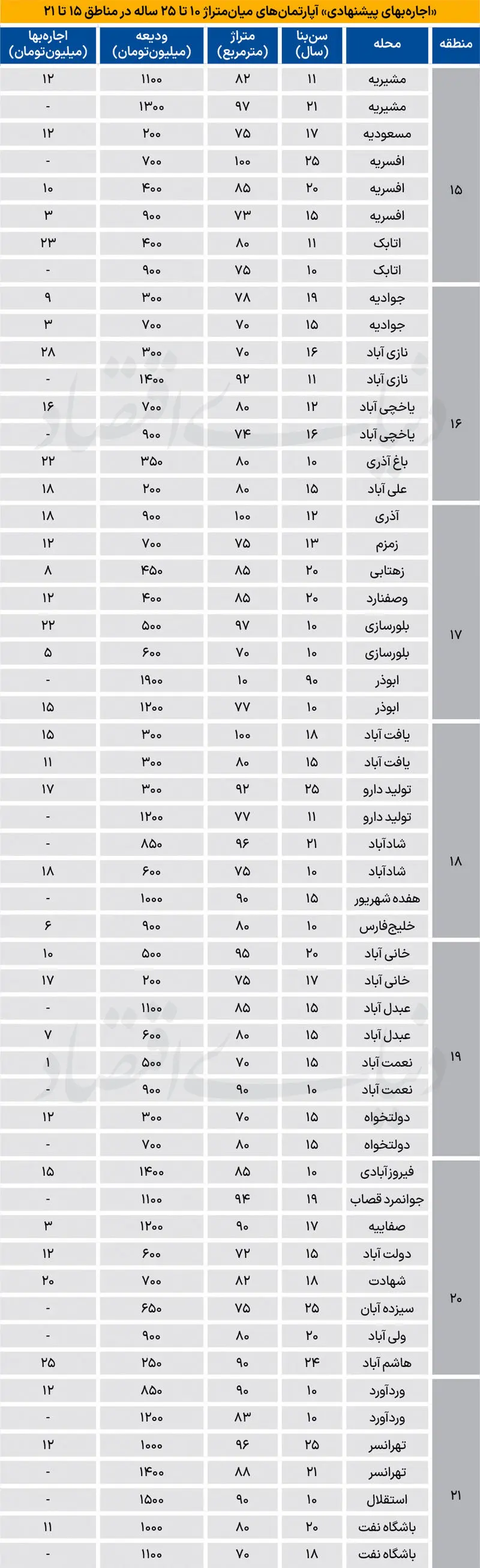 قیمت مسکن