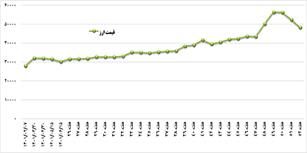 دولت سیزدهم چگونه صنعت بحران‌زده خودرو را نجات داد