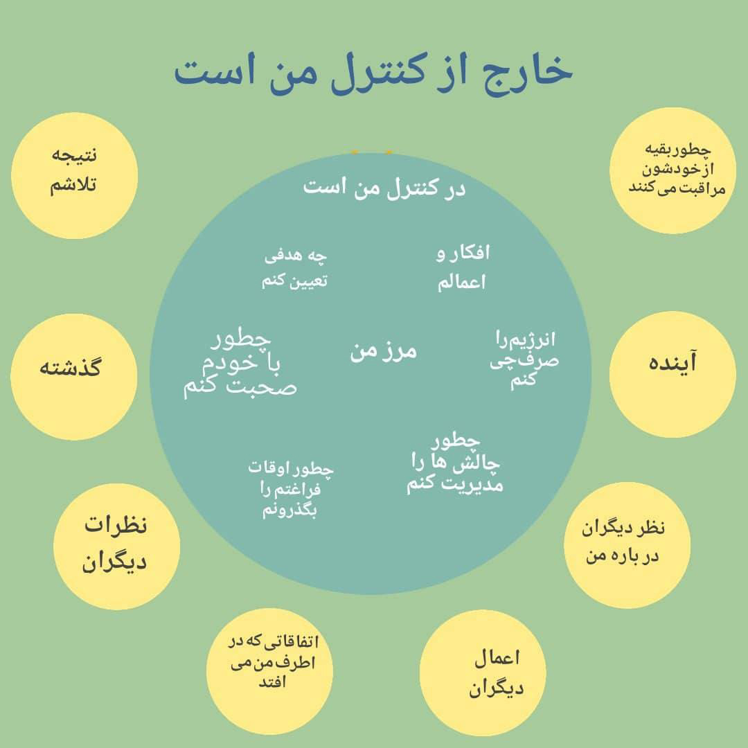 شرایط خارج از کنترل