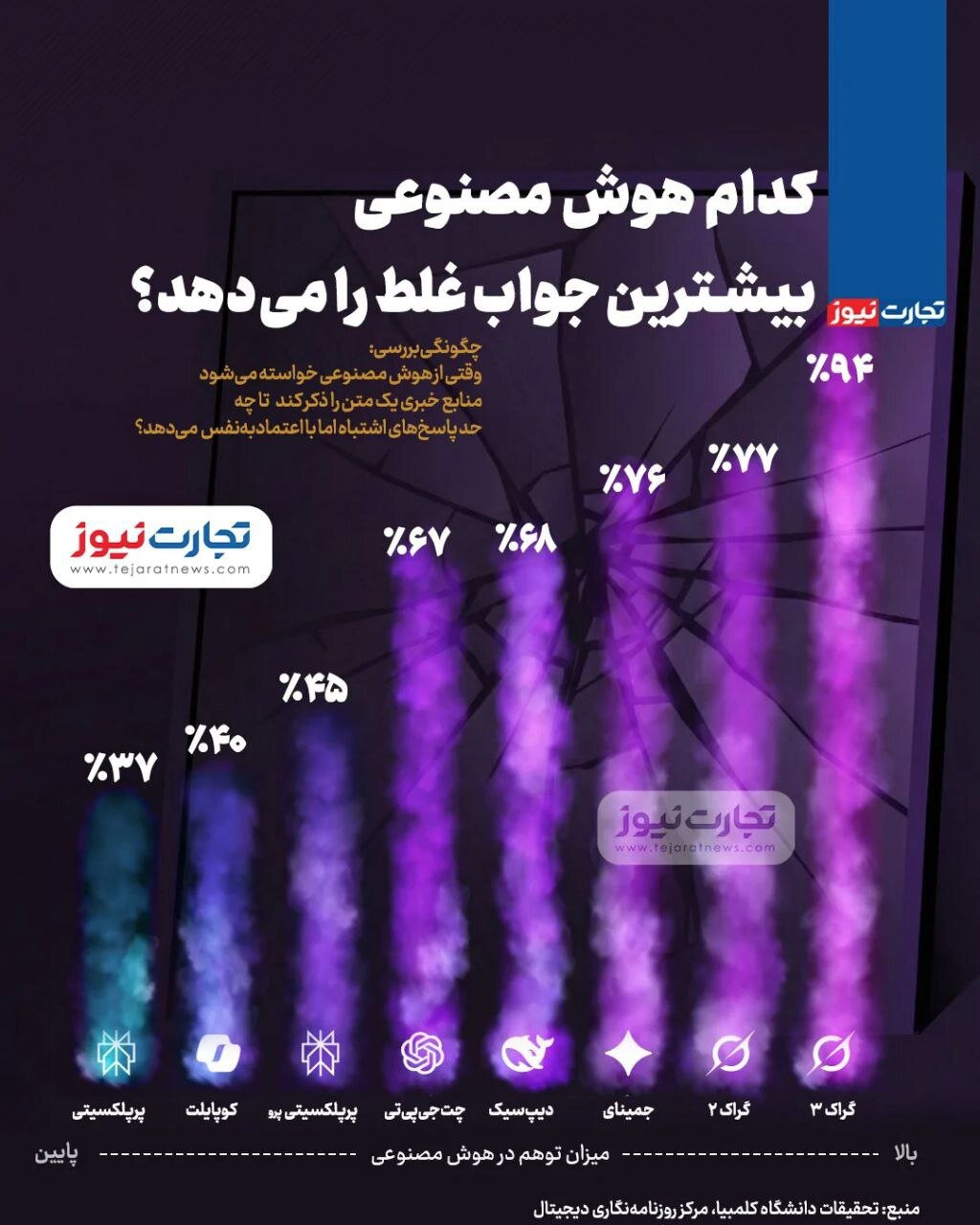 هوش مصنوعی