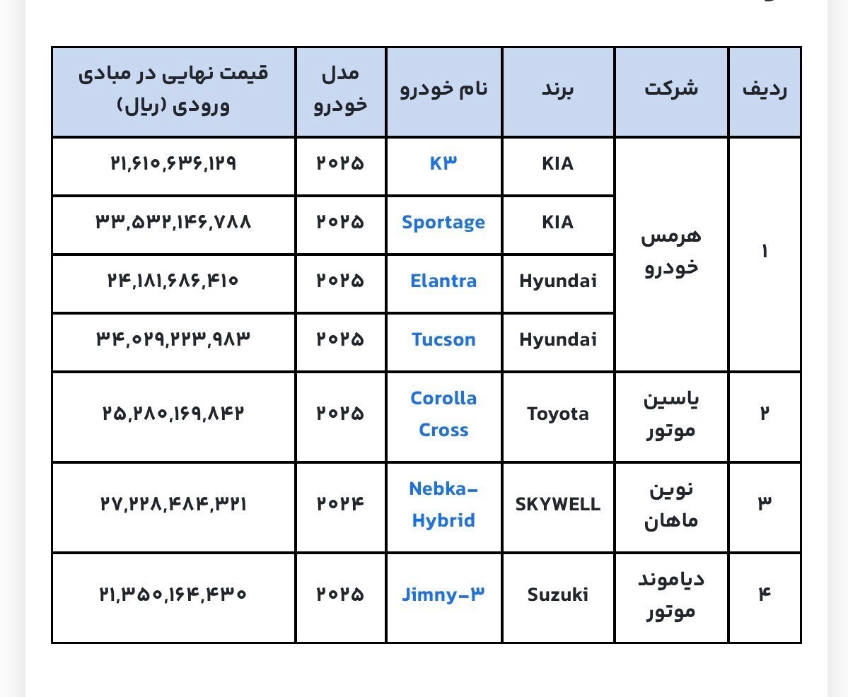 خودروهای وارداتی