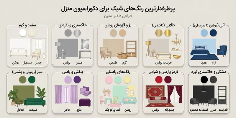 شیک_ترین و پرطرفدارترین رنگ_های دکوراسیون خانه