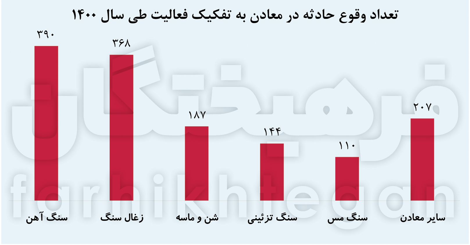 وضعیت معادن کشور