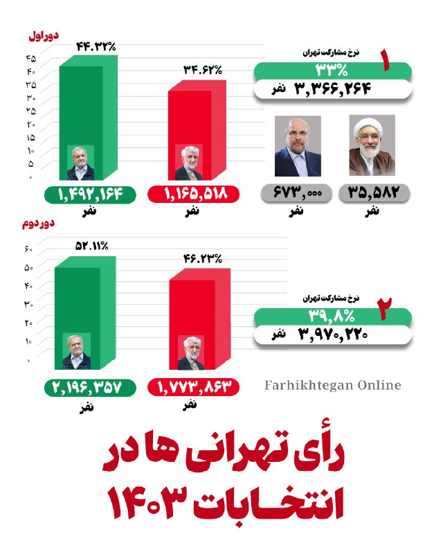 انتخابات