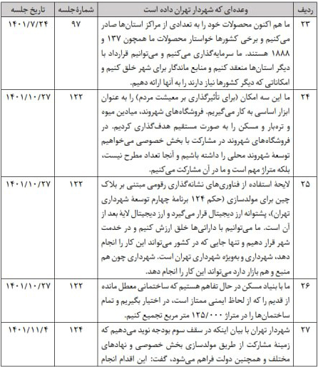 جدول وعده های زاکانی     6