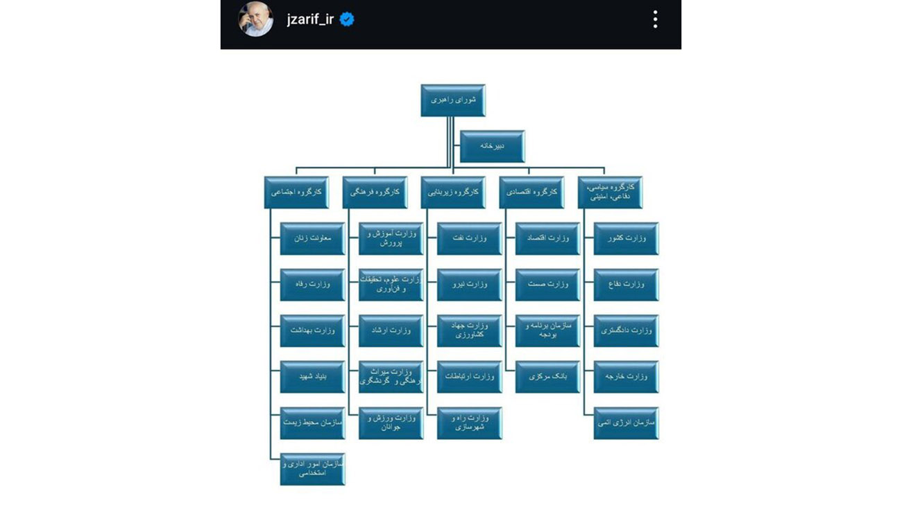 محمدجواد ظریف